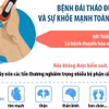 Bệnh đái tháo đường và sự khỏe mạnh toàn diện