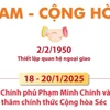 Quan hệ hữu nghị truyền thống giữa Việt Nam và Cộng hòa Séc