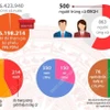 Cơ cấu 500 người trúng cử Đại biểu Quốc hội khóa XVI