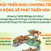 Hà Nội triển khai Chương trình hành động về phát triển văn hóa