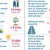 12 chỉ tiêu trọng tâm trong Chiến dịch Thanh niên tình nguyện Hè năm 2025