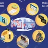 Công nghệ số và khả năng tiếp cận có tính đến người khuyết tật