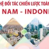 Quan hệ Đối tác Chiến lược Toàn diện Việt Nam-Indonesia