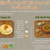 Điểm danh 3 đại diện ẩm thực Hà Nội được công nhận Di sản Văn hóa Phi Vật thể Quốc gia