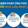 Người dân cần lưu ý những gì khi ứng phó với mưa lớn, ngập lụt?