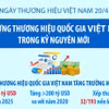 Xây dựng thương hiệu quốc gia Việt Nam trong kỷ nguyên mới