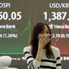 Bảng chỉ số chứng khoán tại Seoul, Hàn Quốc. (Nguồn: Yonhap/TTXVN)