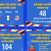 World Cup 2026: Xác lập nhiều dấu mốc lịch sử