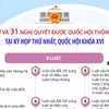 9 luật và 31 nghị quyết được thông qua tại Kỳ họp thứ nhất, Quốc hội khóa XVI