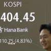 Bảng chỉ số chứng khoán tại Seoul, Hàn Quốc. (Ảnh: Yonhap/TTXVN)