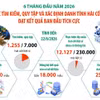 Công tác tìm kiếm, quy tập và xác định danh tính hài cốt liệt sỹ