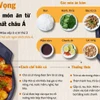 Chả cá Lã Vọng vào top những món ăn từ hải sản ngon nhất châu Á