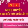 Nghị quyết Đại hội XIV của Đảng: Các mục tiêu phát triển của đất nước