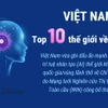 Việt Nam nằm trong top 10 thế giới về chỉ số AI