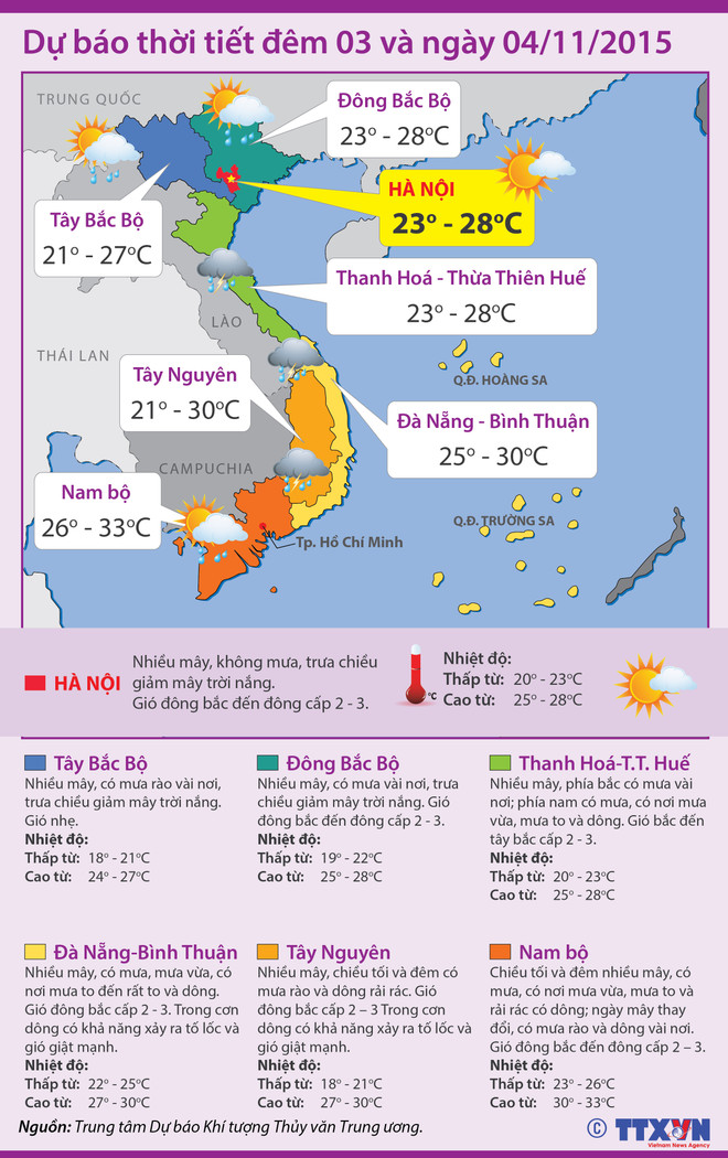 Mưa to có thể gây ngập úng tại khu vực Trung bộ và Nam bộ ảnh 2