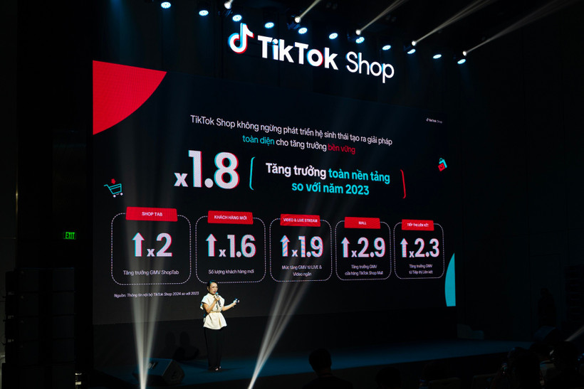 Gần 4.000 thương hiệu và nhà phân phối chính hãng trên TikTok Shop Mall 
