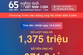 Đã có 1,375 triệu lượt ủng hộ gần 272 tỷ đồng cho nhân dân Cuba