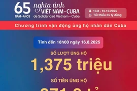 Đã có 1,375 triệu lượt ủng hộ gần 272 tỷ đồng cho nhân dân Cuba