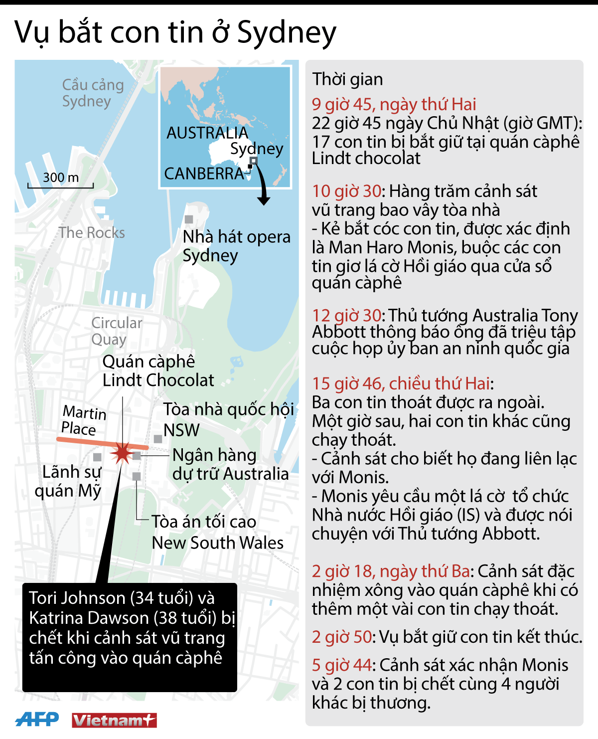 [Infographics] Toàn cảnh vụ bắt cóc con tin tại Australia ảnh 1