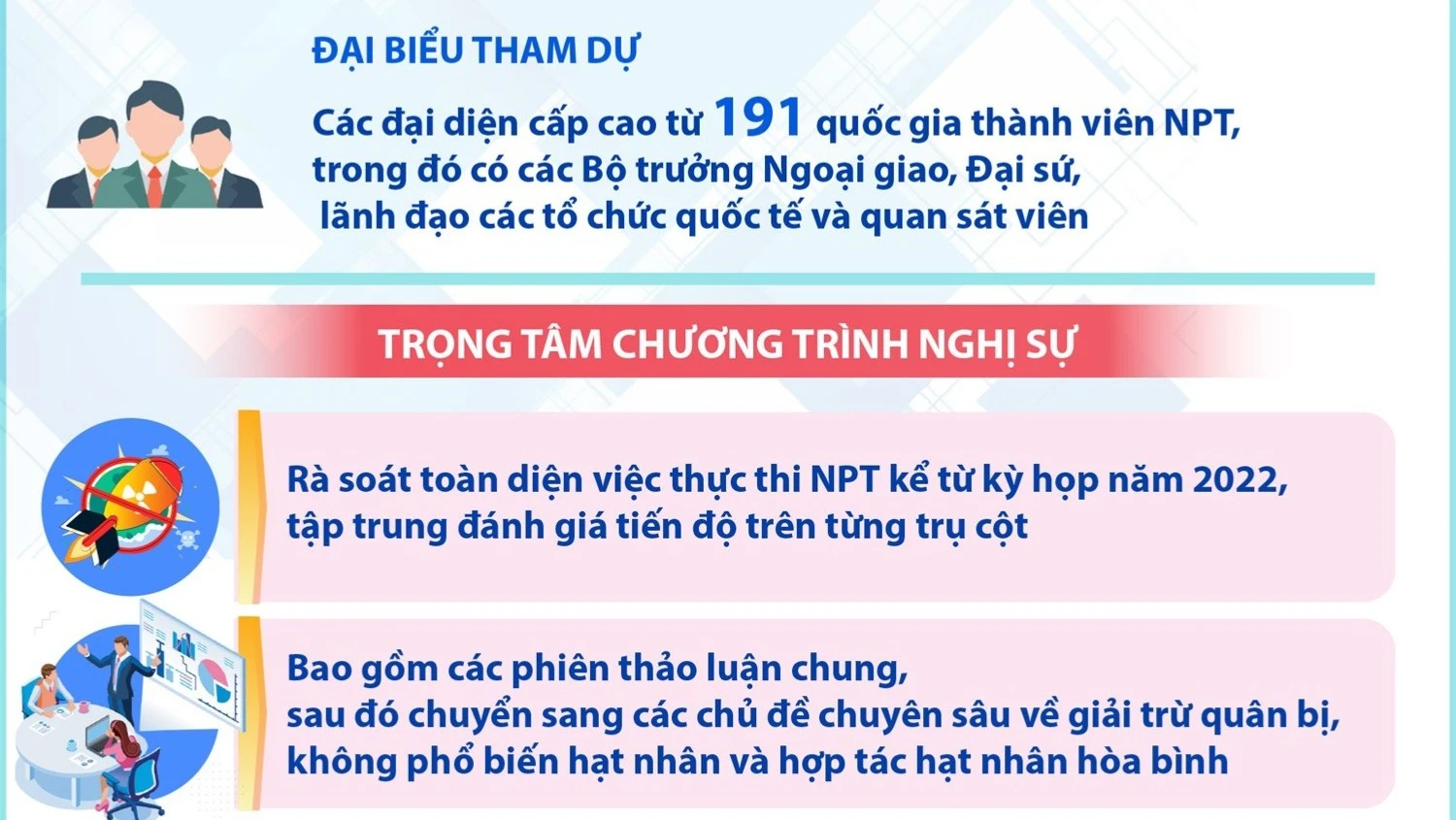 Việt Nam chủ trì Phiên khai mạc Hội nghị Kiểm điểm Hiệp ước NPT lần thứ 11