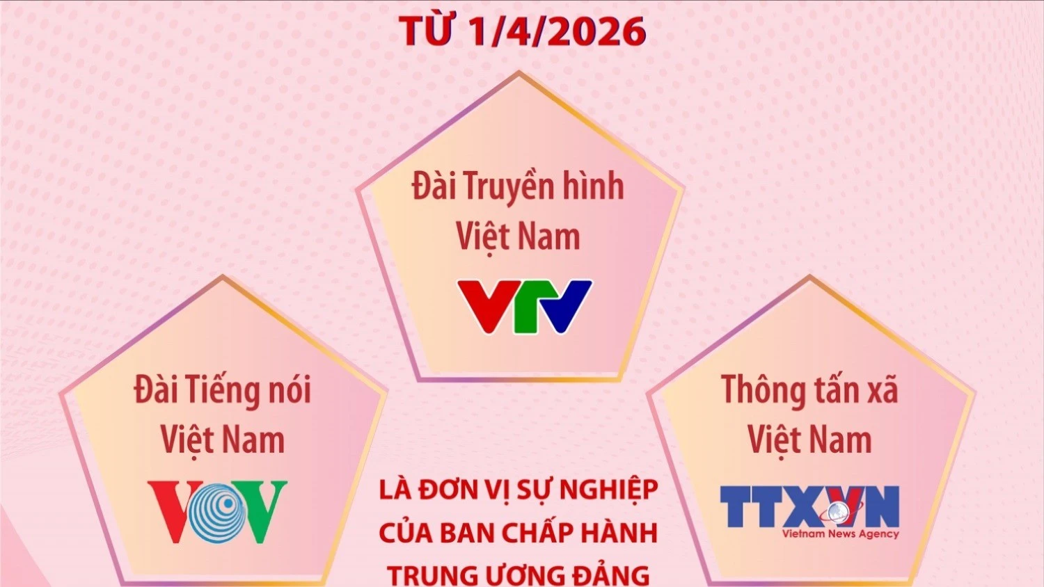 5 Cơ Quan Là Đơn Vị Sự Nghiệp Trực Thuộc Ban Chấp Hành Trung Ương Đảng