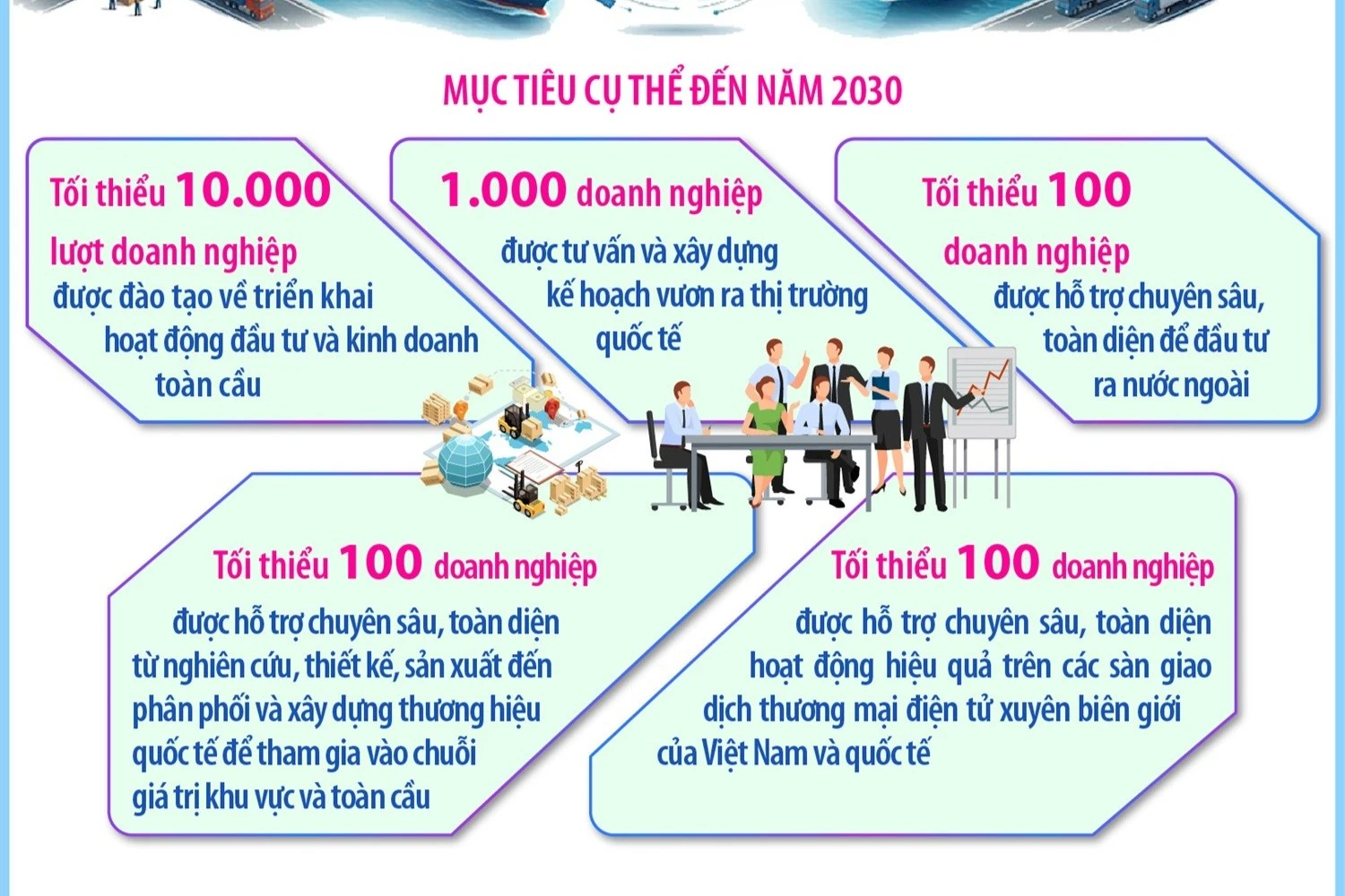 Chương trình 'Vườn ra thị trường quốc tế' giai đoạn 2026-2030 được phê duyệt