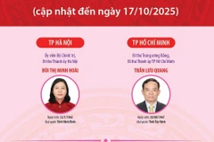 Danh sách 34 Bí thư Tỉnh ủy, Thành ủy nhiệm kỳ 2025-2030