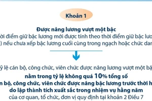 Chính sách trọng dụng người có phẩm chất, năng lực nổi trội từ 1/1/2025 