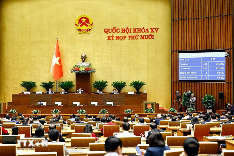 Quốc hội biểu quyết thông qua Luật Công nghệ cao (sửa đổi). (Ảnh: Doãn Tấn/TTXVN)