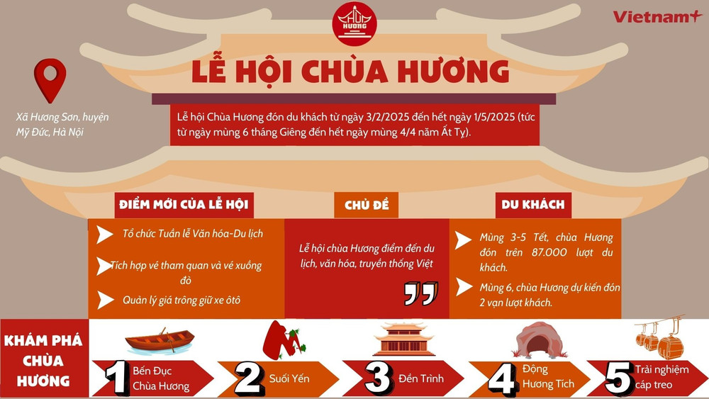 Khách Sạn Bến Đục Chùa Hương – Trải Nghiệm Lưu Trú Gần Gũi Thiên Nhiên và Tâm Linh