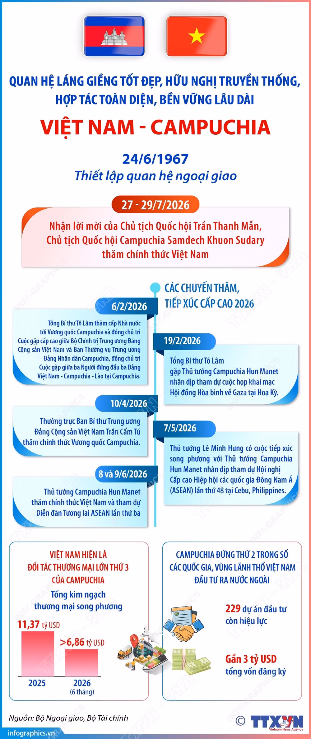 info-vietnam-campuchia.jpg