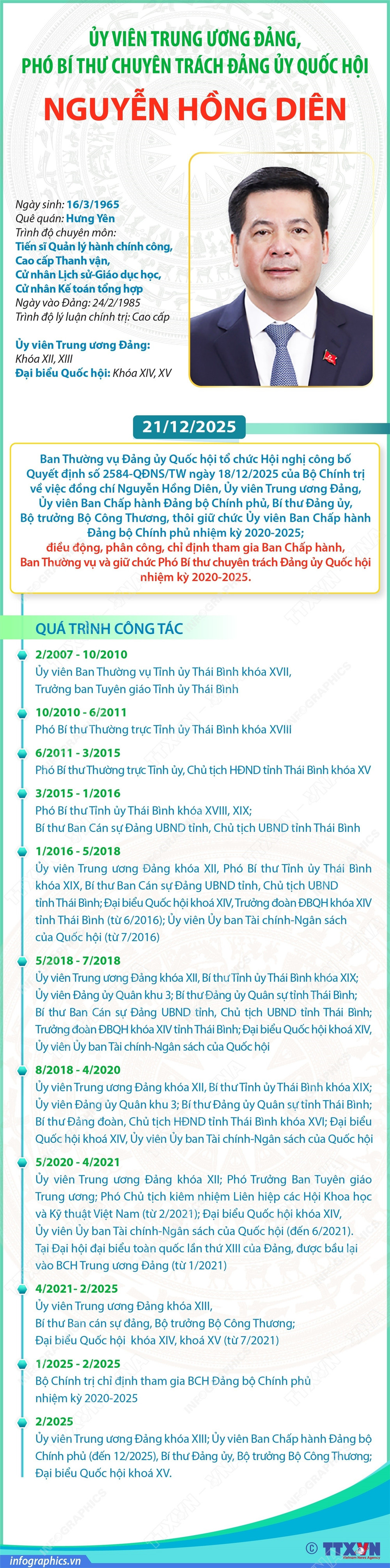 info-nguyen-hong-dien.jpg