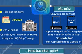 Tìm hiểu ứng dụng “Quanh tôi” tìm cây xăng trên toàn quốc 