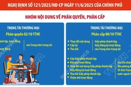 Phân quyền, phân cấp trong lĩnh vực quản lý nhà nước của Bộ Tư pháp