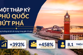 Nhìn lại một thập kỷ bứt phá của đảo ngọc Phú Quốc