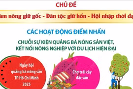 Nhiều hoạt động hấp dẫn tại Lễ hội Trái cây Nam Bộ 2025 