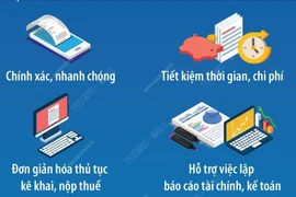 Những lợi ích khi sử dụng hóa đơn điện tử khởi tạo từ máy tính tiền 