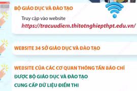 Hướng dẫn tra cứu điểm thi tốt nghiệp Trung học phổ thông năm 2026 