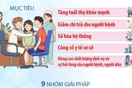 9 nhóm giải pháp thực hiện Nghị quyết số 72-NQ/TW của Bộ Chính trị