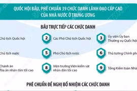 Các nhiệm vụ trọng tâm tại Kỳ họp thứ nhất, Quốc hội khóa XVI 