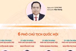 Cơ cấu tổ chức và nhân sự các cơ quan của Quốc hội khóa XV 
