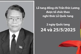 Lễ viếng, Lễ truy điệu, Lễ an táng Nguyên Chủ tịch nước Trần Đức Lương