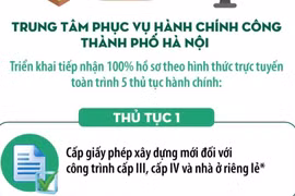 Hà Nội bắt đầu tiếp nhận 100% hồ sơ trực tuyến lĩnh vực xây dựng