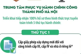 Hà Nội bắt đầu tiếp nhận 100% hồ sơ trực tuyến lĩnh vực xây dựng