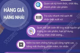 Các bước đơn giản giúp phát hiện hàng giả, hàng nhái