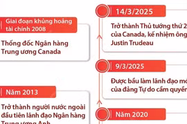 Mark Carney - Thủ tướng thứ 24 của Canada 