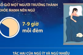 Ngày Ngủ thế giới 15/3: Những điều cần biết về giấc ngủ 