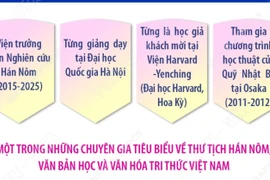 Phó Giáo sư, Tiến sỹ Nguyễn Tuấn Cường được bầu làm Viện sỹ thông tấn nước ngoài