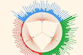 864 người ứng cử đại biểu Quốc hội khóa XVI