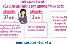Quy định riêng về chế độ làm việc cho giáo viên giáo dục thường xuyên 